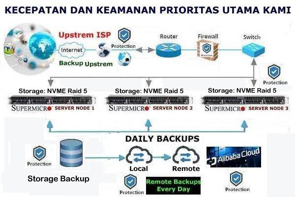 Rackmount dedicated server Supermicro, Not the Virtual